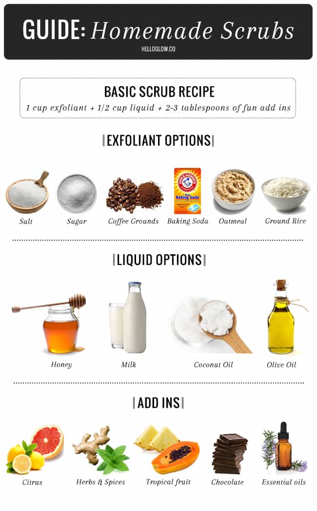 Guide to Homemade Body Scrubs